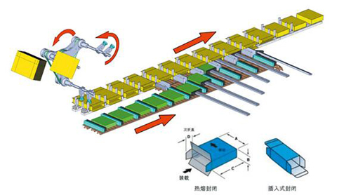 全自動(dòng)裝盒機(jī)供應(yīng)商