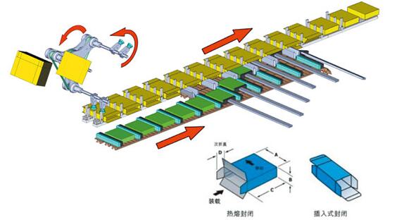 全自動裝箱機價格