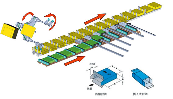 全自動熱收縮包裝特點