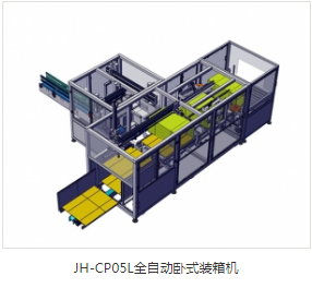 全自動(dòng)裝箱機(jī)廠家