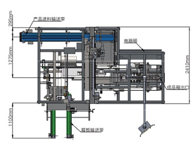 全自動(dòng)裝箱機(jī)供應(yīng)商