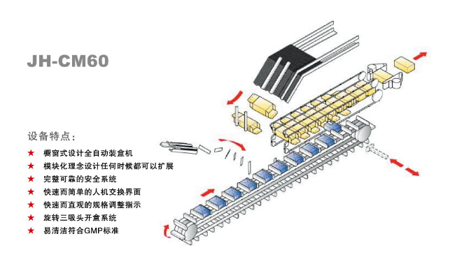 全自動(dòng)裝盒機(jī)廠家